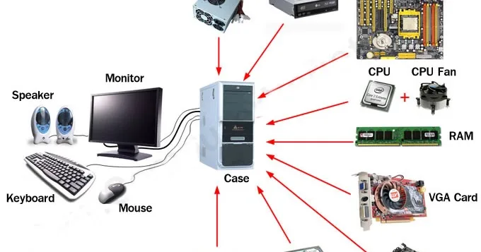 A Desktop Computer Setup