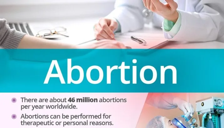 ABORTIONS 1 E1705334597849