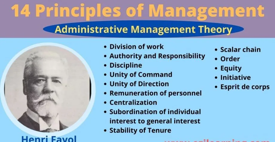 ADMINISTRATIVE THEORYHenri Fayol 1 E1710776093773