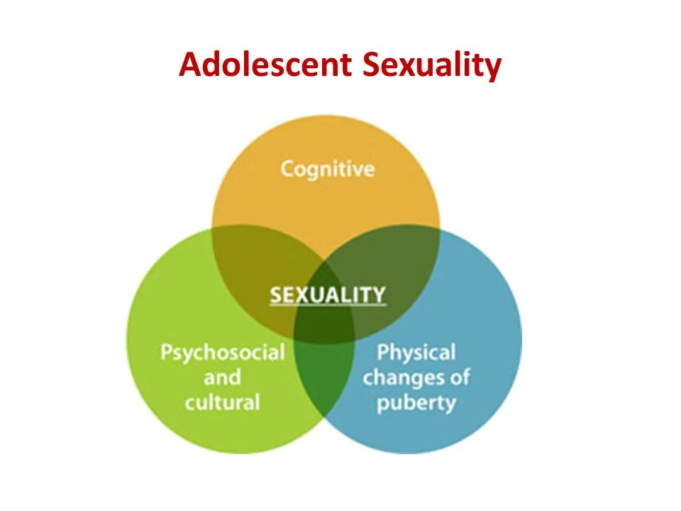 ADOLESCENT SEXUALITY