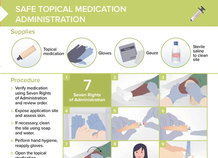 APPLYING TOPICAL MEDICATIONS