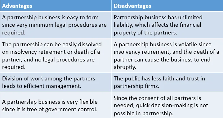Advantages Of Partnership