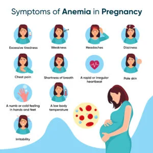 Anaemia In Pregnancy 1