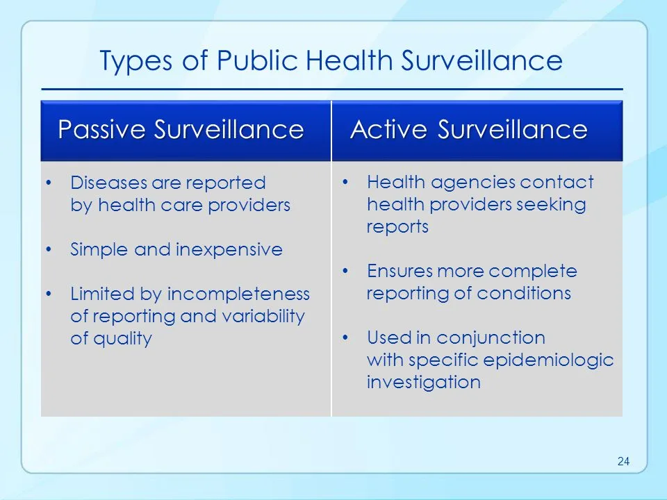 Approaches To Public Health Surveillance