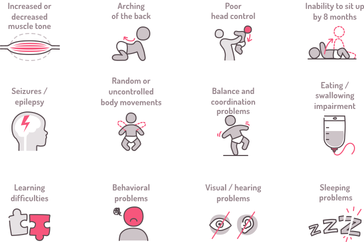 Associated Disorders