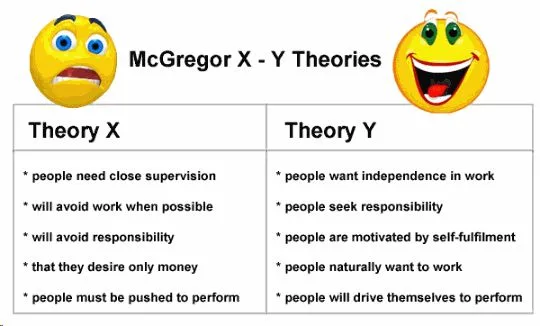 BEHAVIORAL SCIENCE THEORY