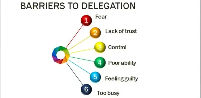 Barriers To Delegation E1714038163204