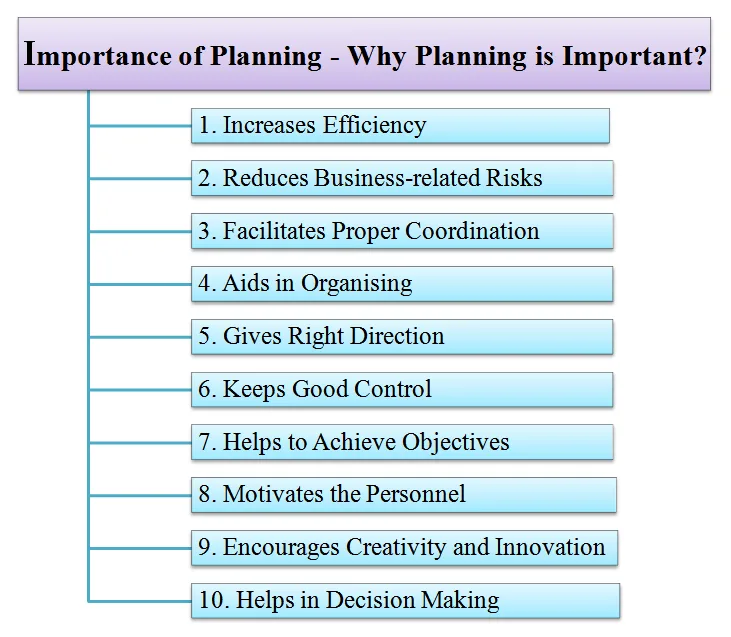 Benefits Of Planning