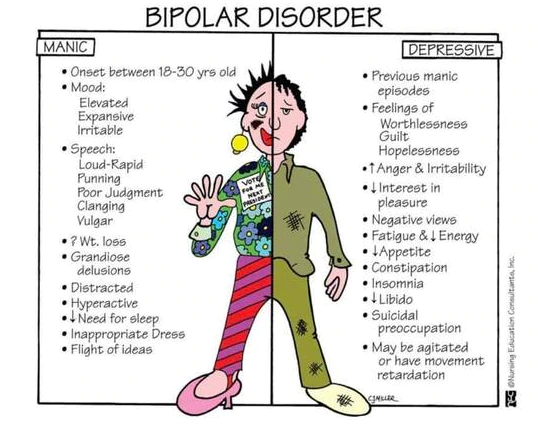 Bipolar Affective Disorder