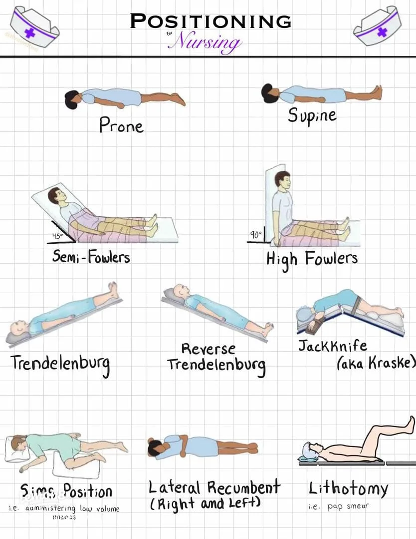 Body Positions 1