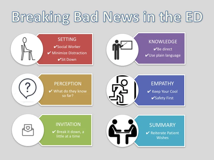 Breaking Bad News.Png