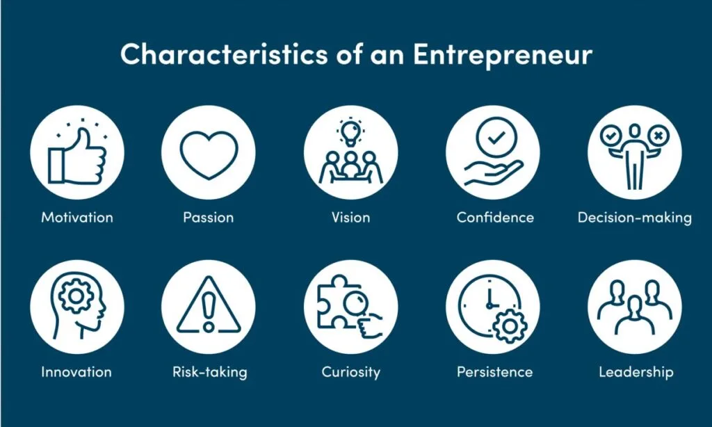 CHARACTERISTICS QUALITIES OF ENTREPRENEURS