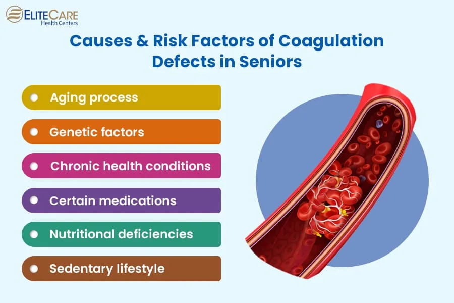 Causes Of Coagulation Disorders 1