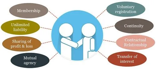 Characteristics Of Partnership