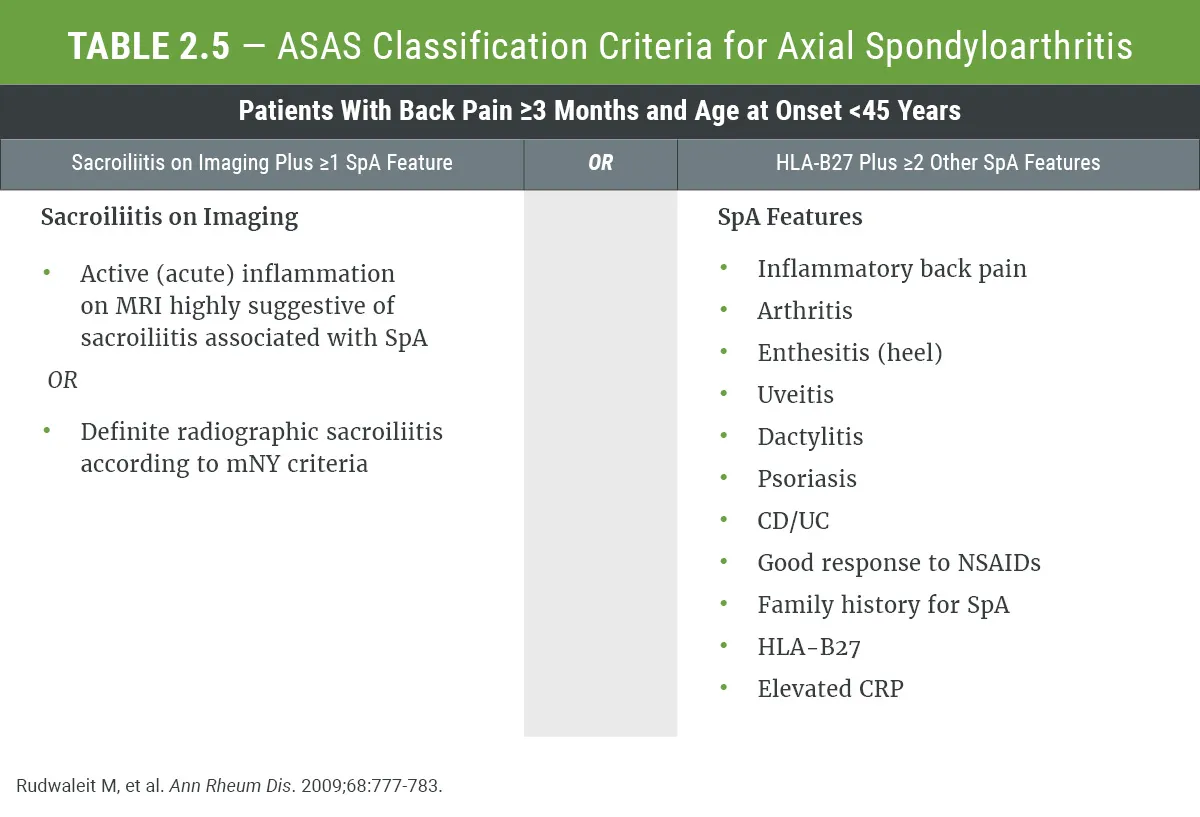 Classification Criteria Of Ankylosing Spondylitis
