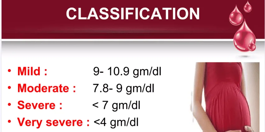 Classification Or Degree Of Anaemia 1