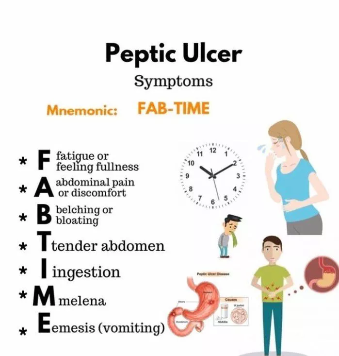 Clinical Manifestations Peptic Ulcers