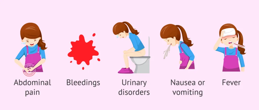 Clinical Manifestations Of Pelvic Inflammatory Diseases PID H