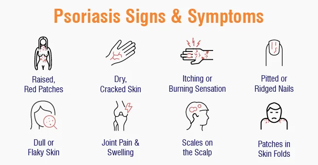 Clinical Manifestations Of Psoriasis