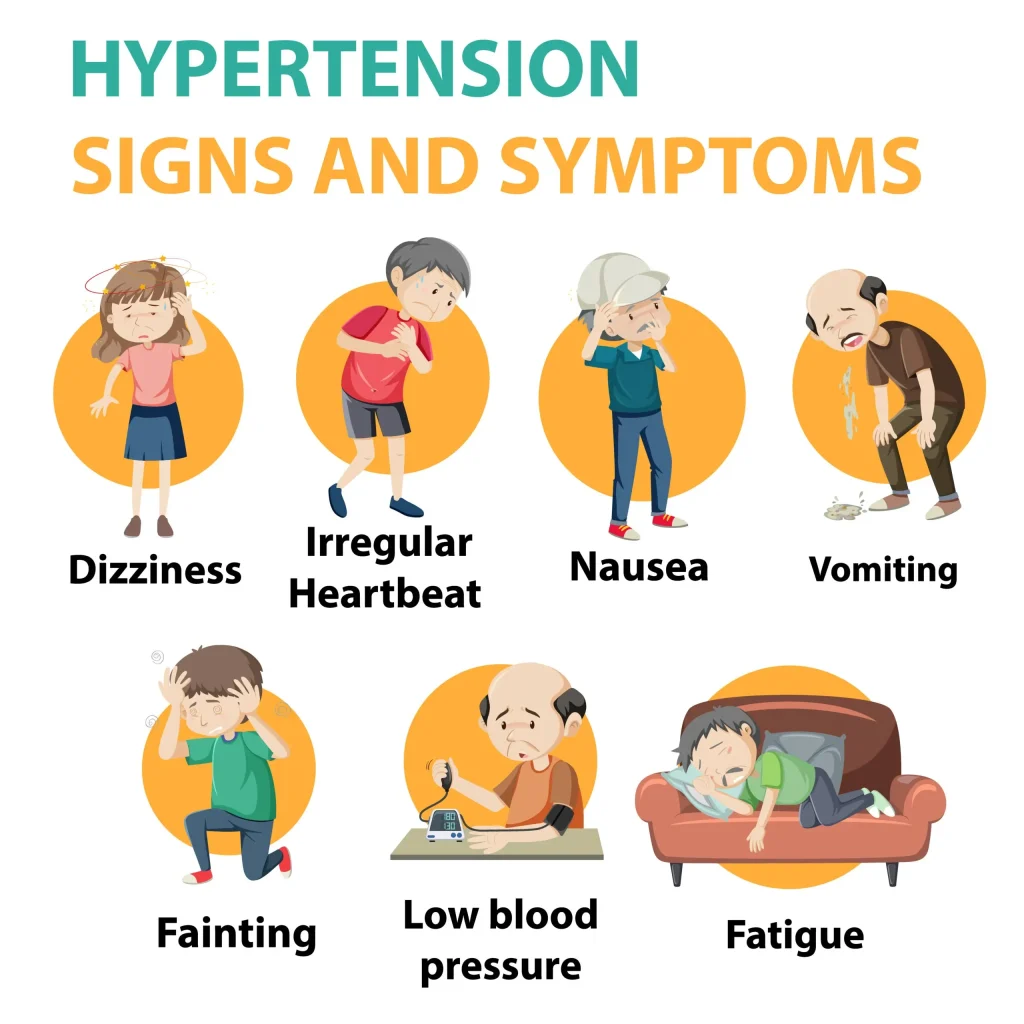 Clinical Manifestations Of Hypertension