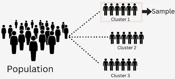 Cluster Sampling