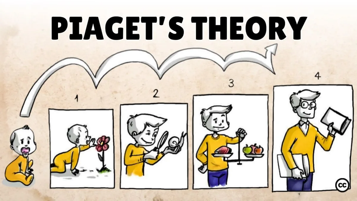 Cognitive Development 1