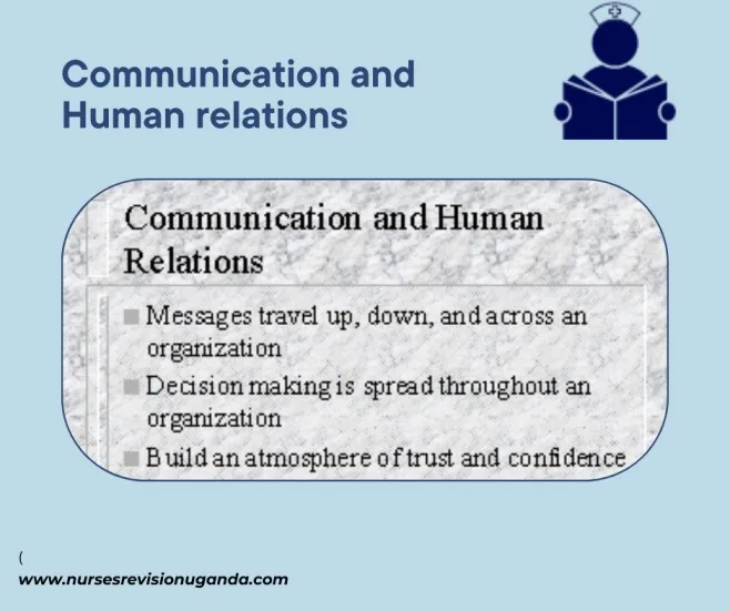 Communication And Human Relations