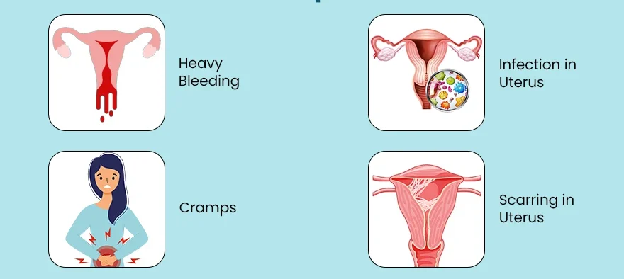 Complications Of Incomplete Abortion E1705417234277