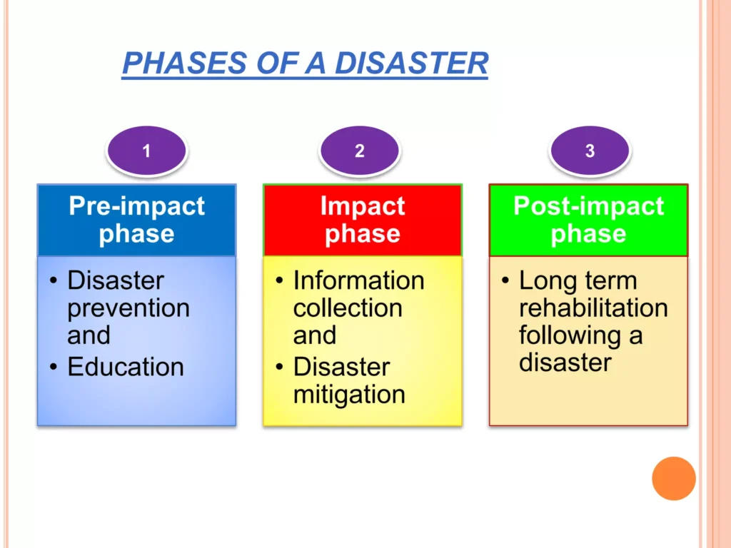 DISASTER