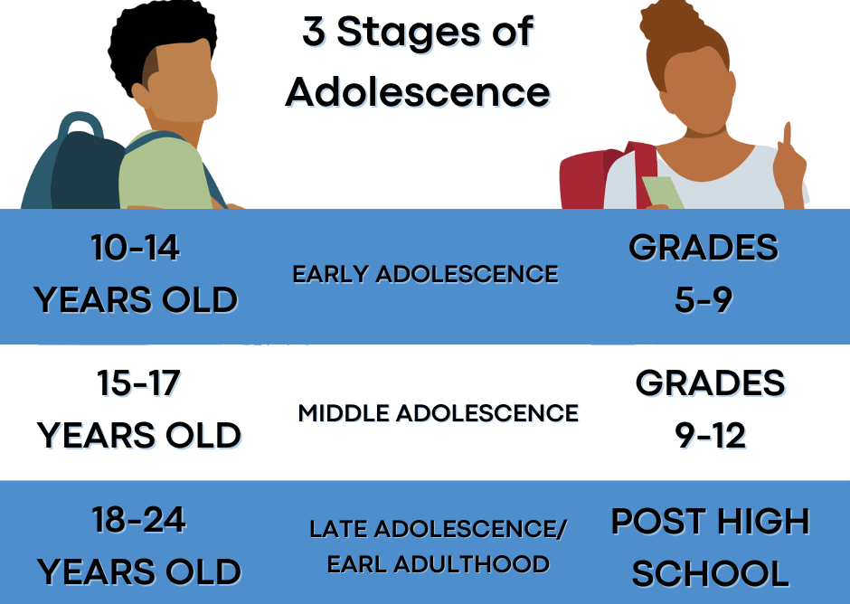 Developmental Stages Of Adolescents E1706340489367