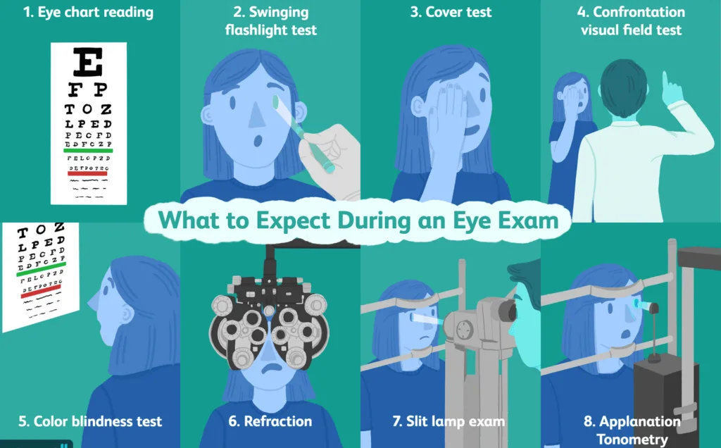 Diagnosis Tests And Investigations For Ruling Out Visual Impairment E1708356906773