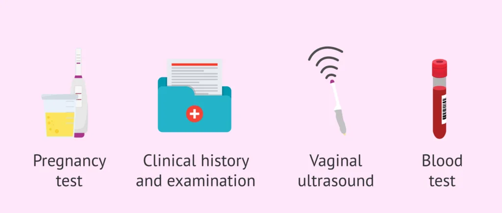 Diagnosis And Investigation Amenorrhoea