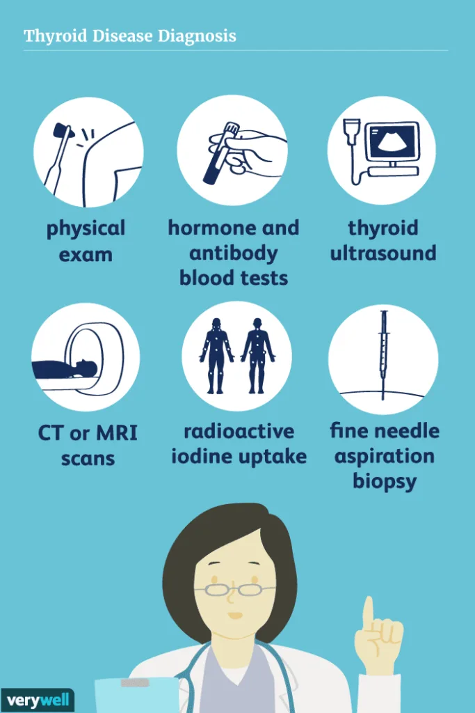 Diagnosis And Investigation Of Thyrotoxicosis