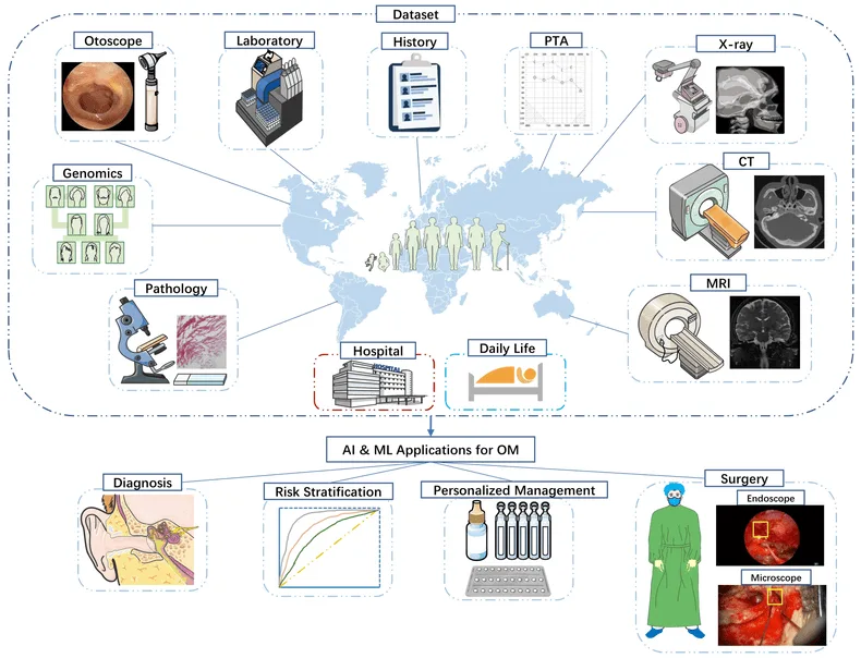 Diagnostic Approaches Of Otitis Media 1