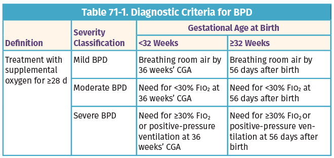 Diagnostic Criteria For BPD