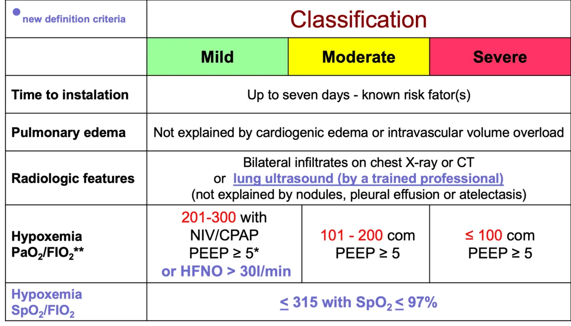 Diagnostic Criteria For Respiratory Distress Syndrome 2