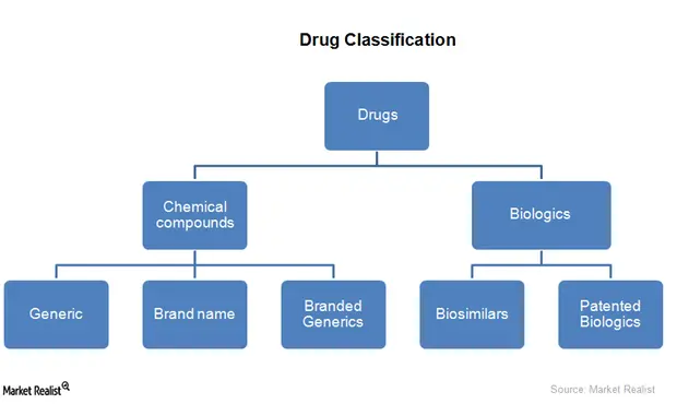 Drug Classification Legal Prescription Schedule