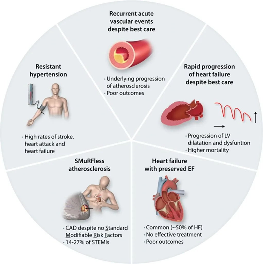 Drugs Used In The Treatment Of Cardiovascular Disorders 1