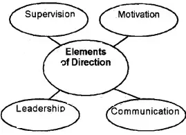 Elements Of Directing