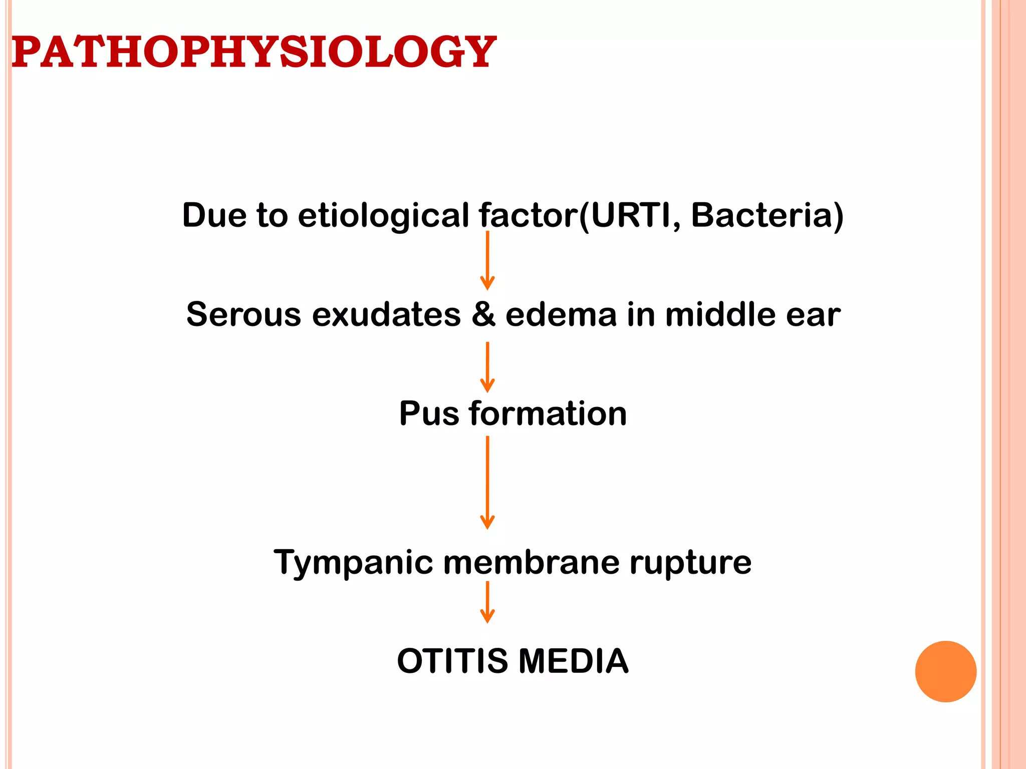 Etiology And Pathophysiology Of Otitis Media