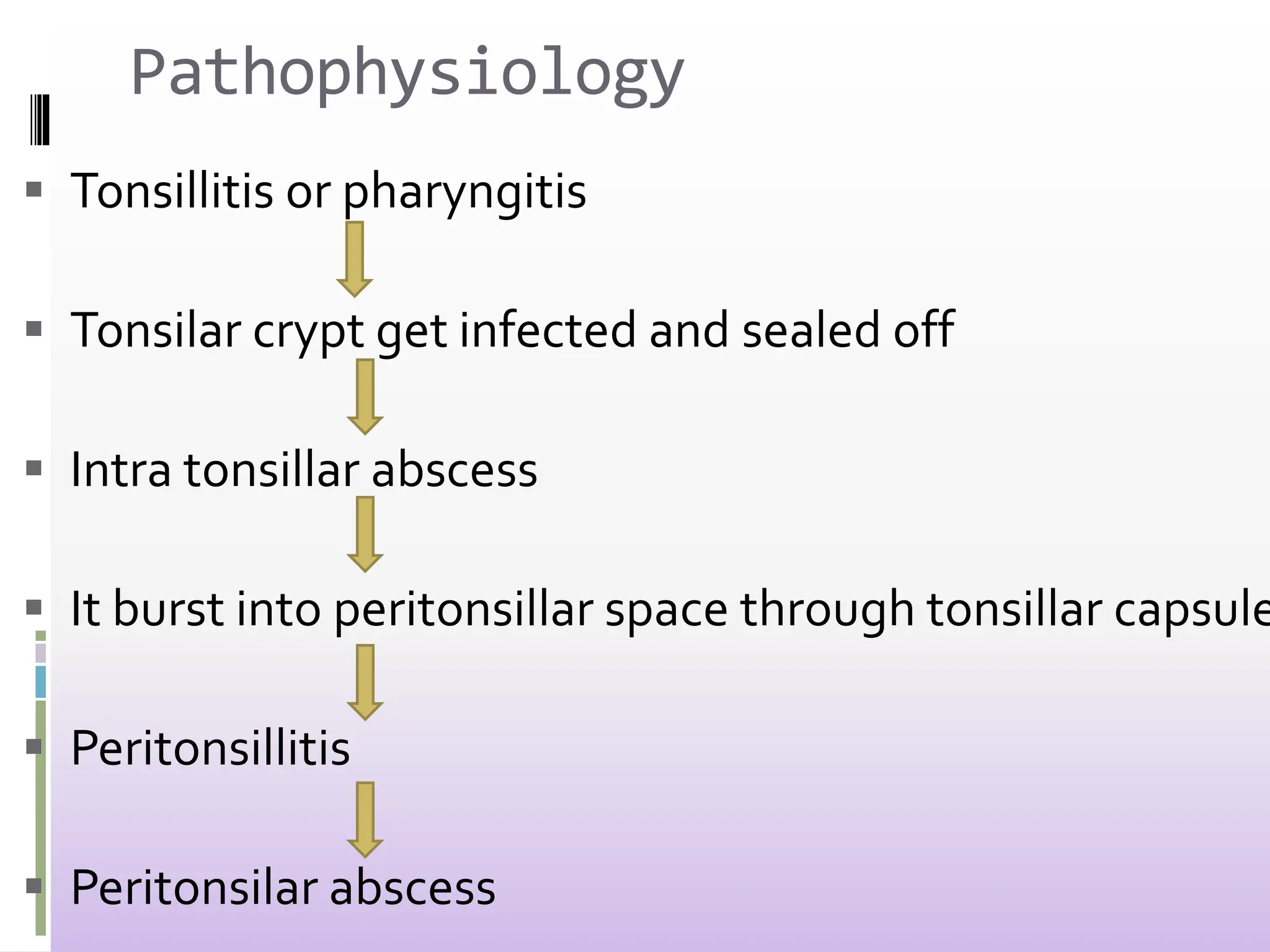 Etiology And Pathophysiology Of Peritonsillar Abscess