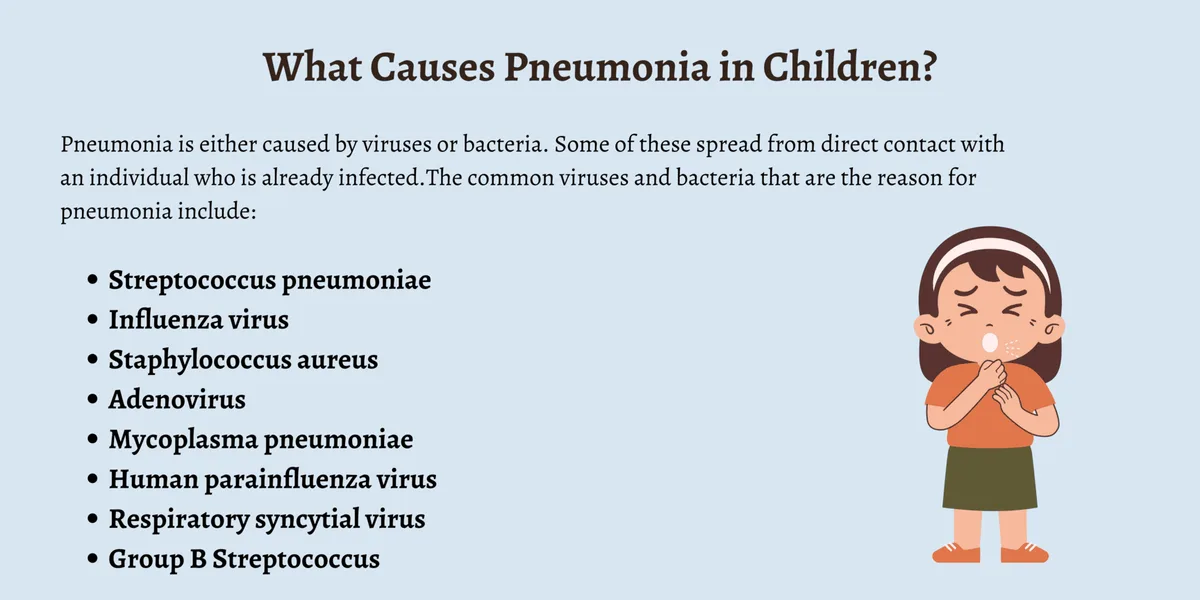 Etiology Of Pneumonia 1