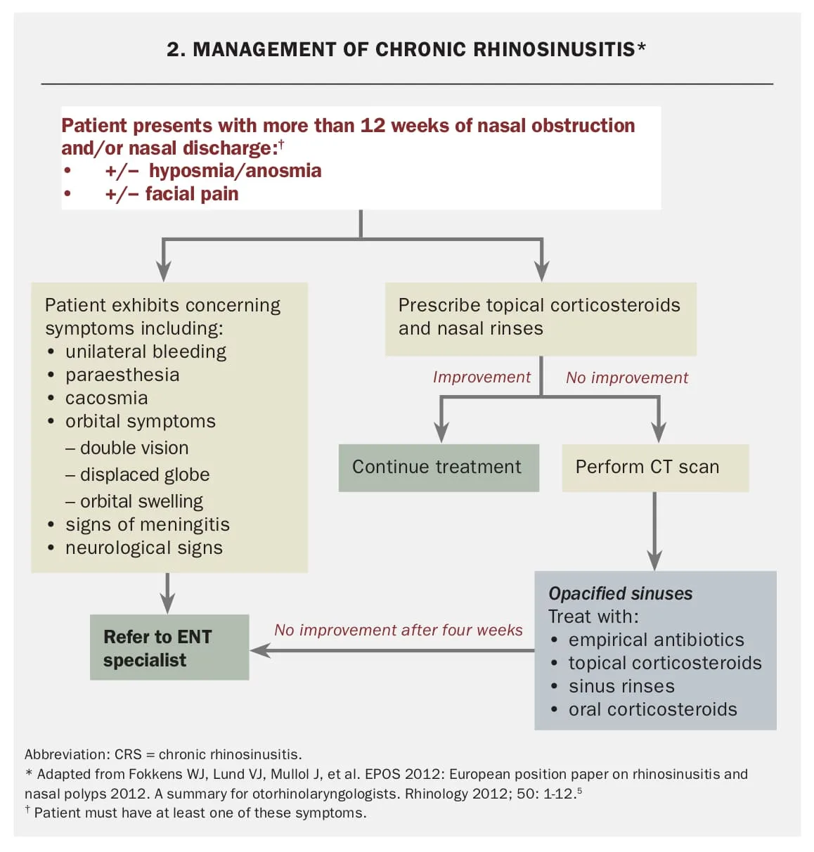 FC2 Naidoo Rhinosinusitis 1
