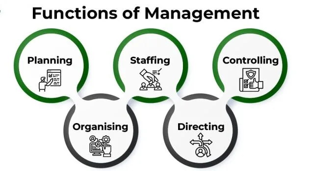 FUNCTIONS OF MANAGEMENT E1703830127202