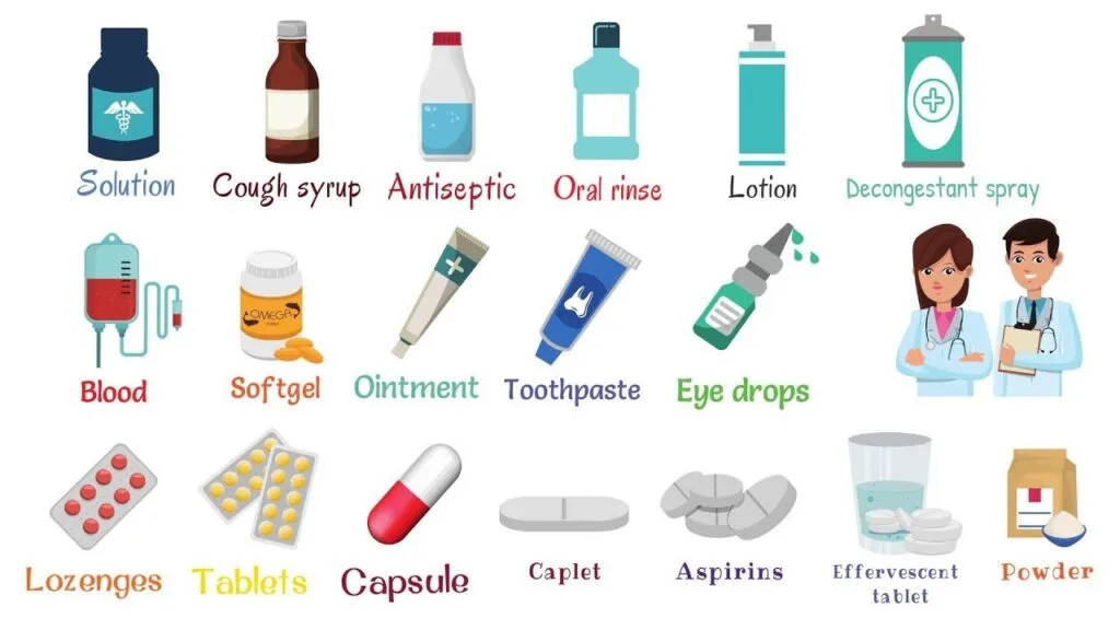 Forms Of Medicines