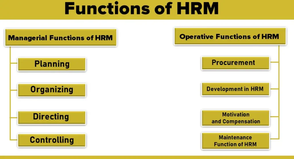 Functions Of Human Resource Management