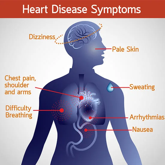 General Signs And Symptoms Of Cardiovascular Disorders 1