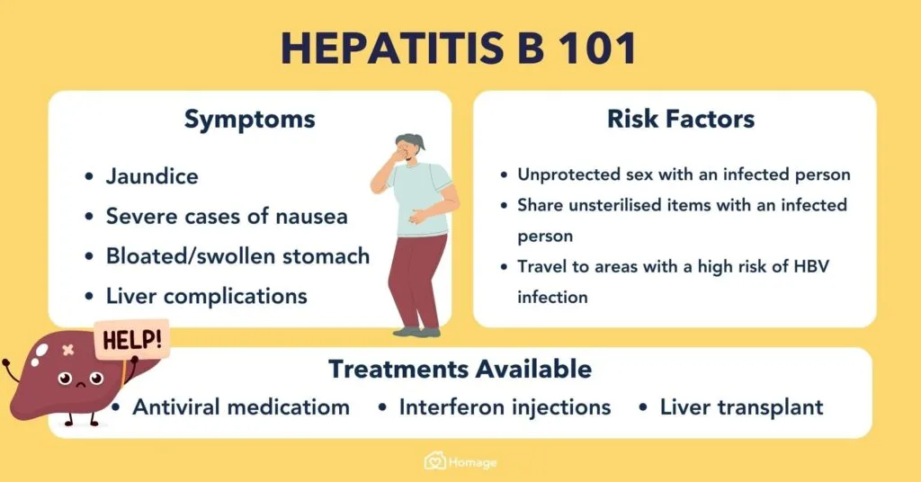 Hepatitis B H 1