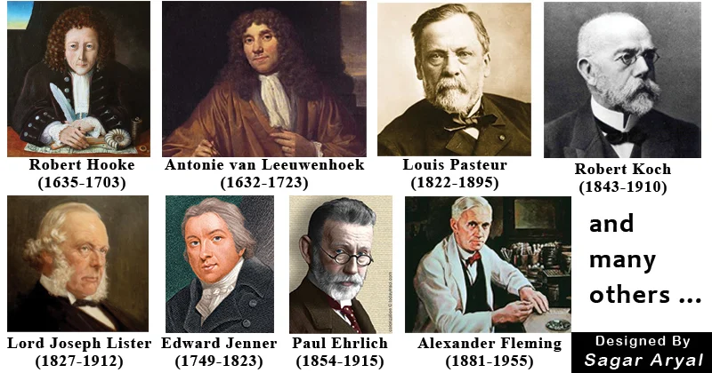 History Of Microbiology