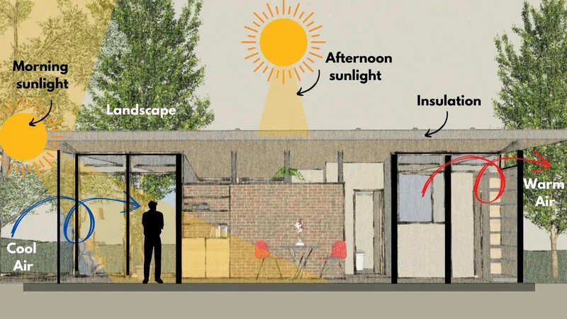 Housing Ventilation And Lighting 1 2